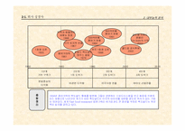 [국제경영학] 중장기적 맥도날드 경영전략-9