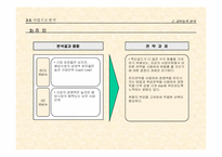 [국제경영학] 중장기적 맥도날드 경영전략-12