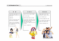 [국제경영학] 중장기적 맥도날드 경영전략-15