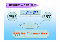 [호텔경영] 프랜차이즈산업-7