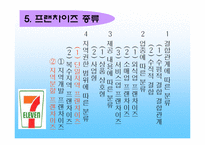 [호텔경영] 프랜차이즈산업-8