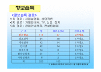 [호텔경영] 프랜차이즈산업-10