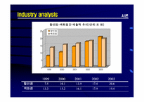 [유통전략] 이마트 성공비결과 온 오프라인 시너지창출전략-5