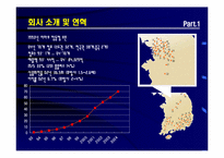 [유통전략] 이마트 성공비결과 온 오프라인 시너지창출전략-7