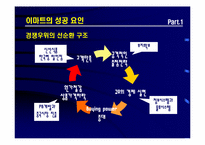 [유통전략] 이마트 성공비결과 온 오프라인 시너지창출전략-9