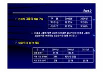 [유통전략] 이마트 성공비결과 온 오프라인 시너지창출전략-20