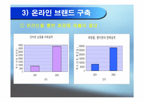 [소비자행동] 미샤의 현황, 전략분석 및 소비자정보처리과정의 해석-7
