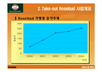 [서비스마케팅] Rosebud 로즈버드 서비스마케팅-11
