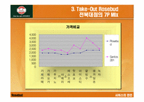 [서비스마케팅] Rosebud 로즈버드 서비스마케팅-13
