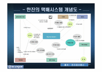 [인터넷비지니스] 한진택배의 e-Business(인터넷비즈니스)-12