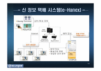 [인터넷비지니스] 한진택배의 e-Business(인터넷비즈니스)-14