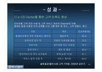 [인터넷비지니스] 한진택배의 e-Business(인터넷비즈니스)-20