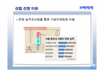 [경영학원론] 리서치산업-4