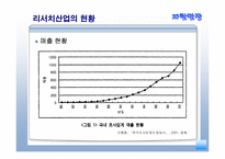 [경영학원론] 리서치산업-11