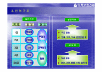 신용보증기금의 임금피크제도-6