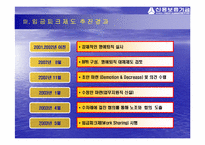 신용보증기금의 임금피크제도-11