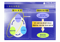 신용보증기금의 임금피크제도-14