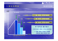 신용보증기금의 임금피크제도-15