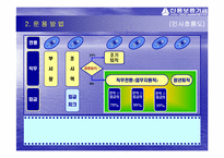 신용보증기금의 임금피크제도-16