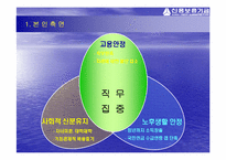 신용보증기금의 임금피크제도-19