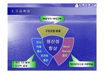 신용보증기금의 임금피크제도-20
