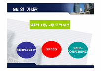 [경영조직] GE의 경영혁신 -관리혁신-5