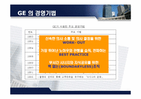 [경영조직] GE의 경영혁신 -관리혁신-6