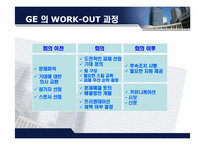 [경영조직] GE의 경영혁신 -관리혁신-9