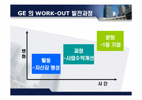[경영조직] GE의 경영혁신 -관리혁신-10
