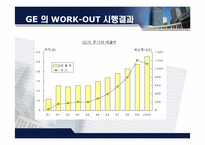 [경영조직] GE의 경영혁신 -관리혁신-11