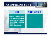 [경영조직] GE의 경영혁신 -관리혁신-15