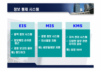 [경영조직] GE의 경영혁신 -관리혁신-16