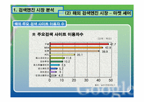[인터넷마케팅] 검색엔진 `구글`google의 성공요인 분석-4