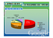 [인터넷마케팅] 검색엔진 `구글`google의 성공요인 분석-7
