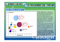 [인터넷마케팅] 검색엔진 `구글`google의 성공요인 분석-8
