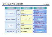 [인사제도] FnC 코오롱 인사제도-8