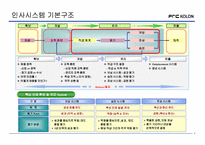 [인사제도] FnC 코오롱 인사제도-9