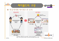 [마케팅전략] 싸이월드 마케팅성공사례-4