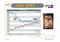 [마케팅전략] 싸이월드 마케팅성공사례-5