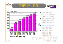 [마케팅전략] 싸이월드 마케팅성공사례-6