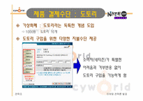 [마케팅전략] 싸이월드 마케팅성공사례-10