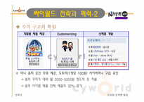 [마케팅전략] 싸이월드 마케팅성공사례-13