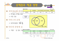 [마케팅전략] 싸이월드 마케팅성공사례-15