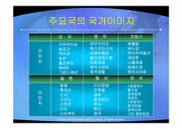 [국제마케팅] 주요국의 국가이미지 제고전략과 시사점-4
