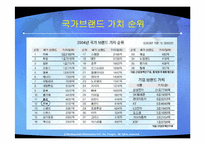 [국제마케팅] 주요국의 국가이미지 제고전략과 시사점-9