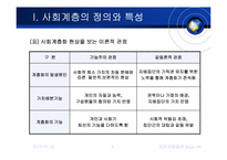 [소비자행동] 사회계층-5