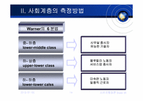 [소비자행동] 사회계층-14