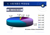 [소비자행동] 사회계층-15