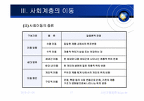 [소비자행동] 사회계층-17