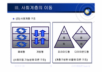 [소비자행동] 사회계층-18